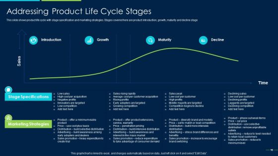 Marketing Strategy For New Product Introduction Ppt PowerPoint Presentation Complete Deck With Slides Slide16