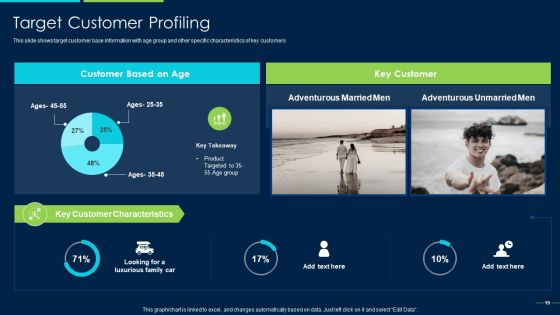Marketing Strategy For New Product Introduction Ppt PowerPoint Presentation Complete Deck With Slides Slide19