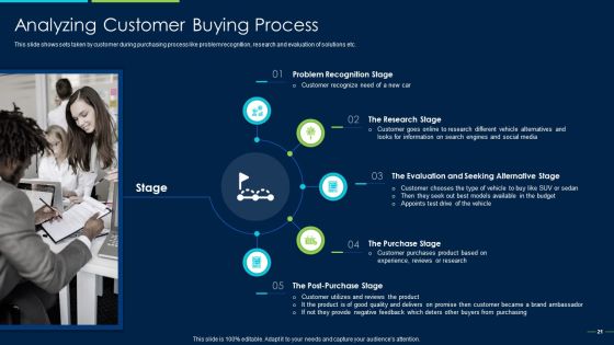 Marketing Strategy For New Product Introduction Ppt PowerPoint Presentation Complete Deck With Slides Slide21
