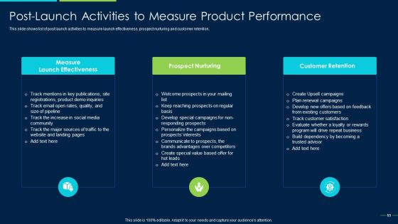 Marketing Strategy For New Product Introduction Ppt PowerPoint Presentation Complete Deck With Slides Slide53