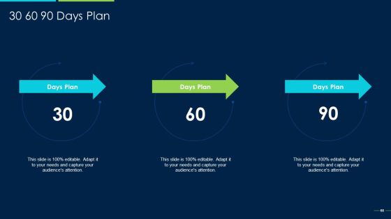 Marketing Strategy For New Product Introduction Ppt PowerPoint Presentation Complete Deck With Slides Slide60