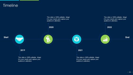 Marketing Strategy For New Product Introduction Ppt PowerPoint Presentation Complete Deck With Slides Slide62