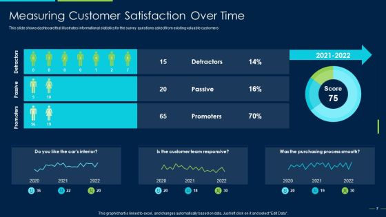 Marketing Strategy For New Product Introduction Ppt PowerPoint Presentation Complete Deck With Slides Slide07