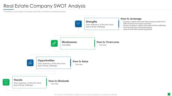 Marketing Strategy For Real Estate Property Real Estate Company SWOT Analysis Background PDF