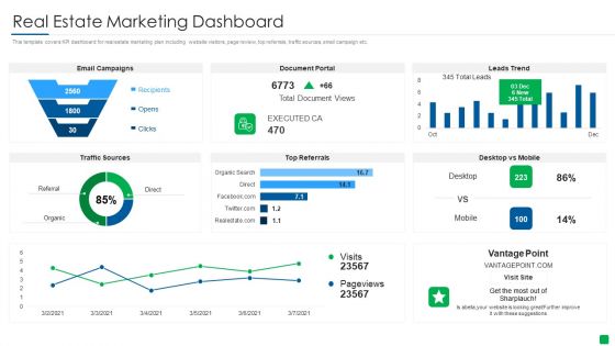 Marketing Strategy For Real Estate Property Real Estate Marketing Dashboard Topics PDF