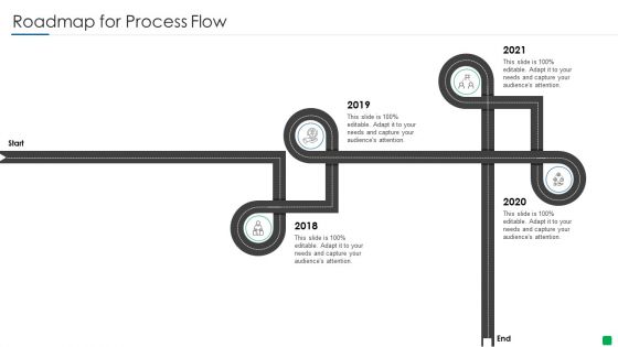 Marketing Strategy For Real Estate Property Roadmap For Process Flow Ideas PDF