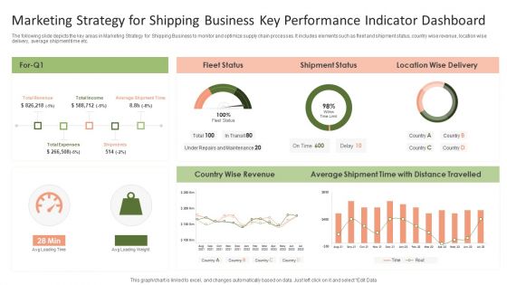 Marketing Strategy For Shipping Business Key Performance Indicator Dashboard Graphics PDF