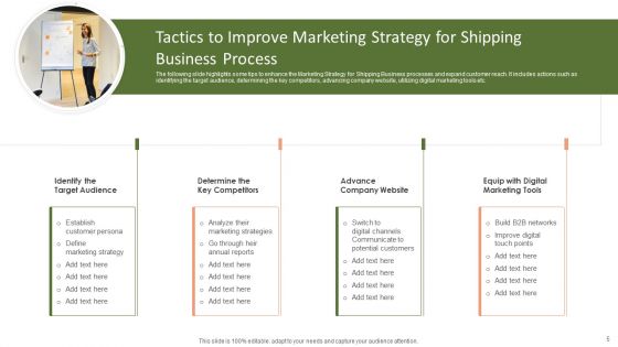 Marketing Strategy For Shipping Business Ppt PowerPoint Presentation Complete Deck With Slides