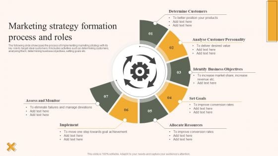 Marketing Strategy Formation Process And Roles Ppt File Slide Portrait PDF