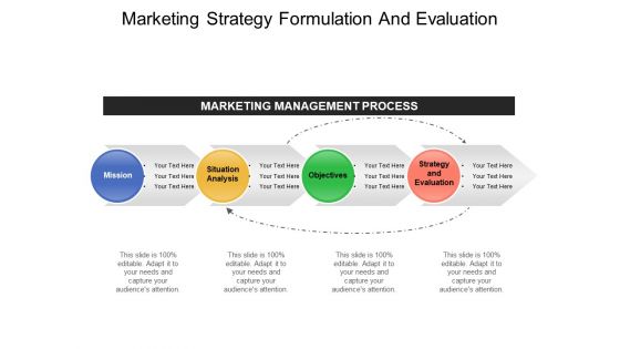Marketing Strategy Formulation And Evaluation Ppt PowerPoint Presentation Model Picture