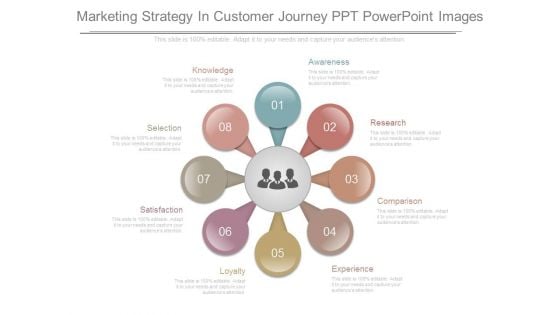 Marketing Strategy In Customer Journey Ppt Powerpoint Images