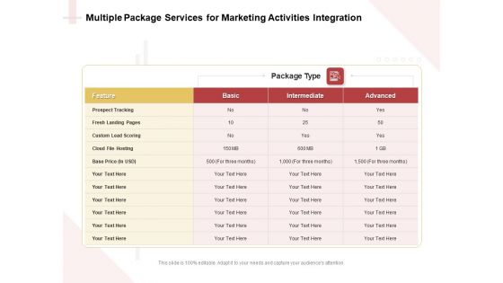 Marketing Strategy Multiple Package Services For Marketing Activities Integration Rules PDF