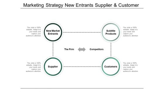 Marketing Strategy New Entrants Supplier And Customer Ppt PowerPoint Presentation Show Shapes