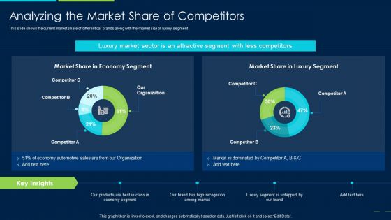 Marketing Strategy New Product Introduction Analyzing The Market Share Of Competitors Pictures PDF