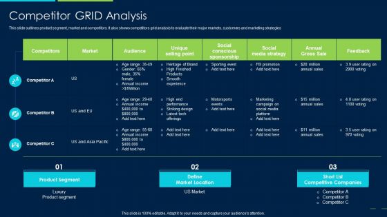 Marketing Strategy New Product Introduction Competitor GRID Analysis Topics PDF