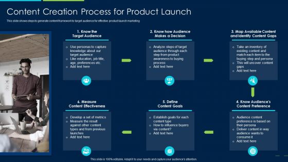Marketing Strategy New Product Introduction Content Creation Process For Product Launch Icons PDF