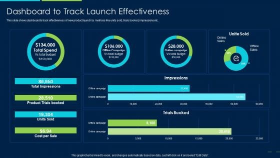 Marketing Strategy New Product Introduction Dashboard To Track Launch Effectiveness Clipart PDF