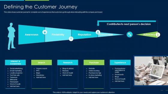 Marketing Strategy New Product Introduction Defining The Customer Journey Ideas PDF