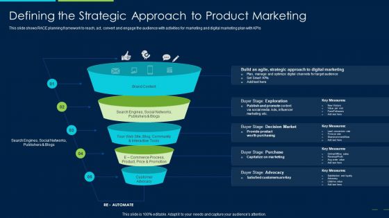 Marketing Strategy New Product Introduction Defining The Strategic Approach Slides PDF