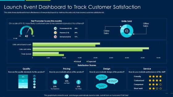 Marketing Strategy New Product Introduction Launch Event Dashboard To Track Customer Pictures PDF