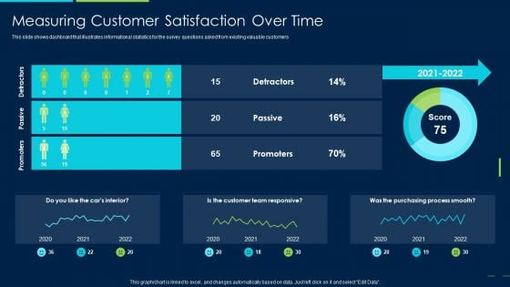 Marketing Strategy New Product Introduction Measuring Customer Satisfaction Over Time Graphics PDF