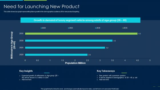 Marketing Strategy New Product Introduction Need For Launching New Product Diagrams PDF