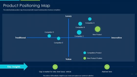 Marketing Strategy New Product Introduction Product Positioning Map Introduction PDF