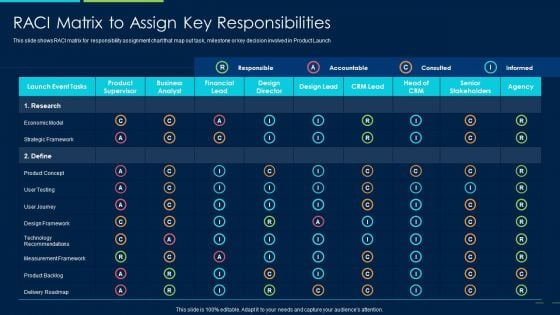 Marketing Strategy New Product Introduction RACI Matrix To Assign Key Responsibilities Brochure PDF