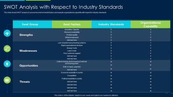 Marketing Strategy New Product Introduction SWOT Analysis With Respect To Industry Elements PDF