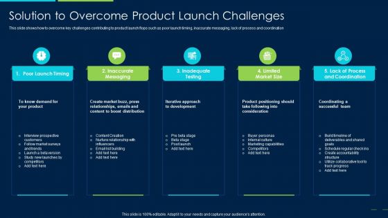 Marketing Strategy New Product Introduction Solution To Overcome Product Launch Download PDF