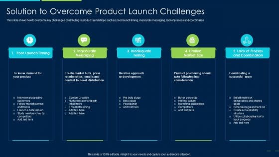 Marketing Strategy New Product Introduction Solution To Overcome Product Launch Download PDF Marketing Strategy New Product Introduction Solution To Overcome Product Launch Download PDF