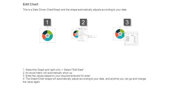 Marketing Strategy Pie Chart Ppt Slides Slide04