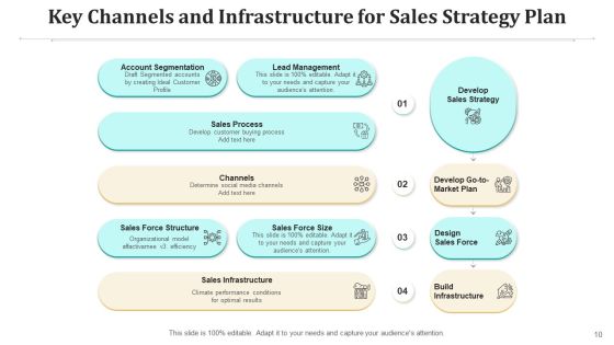 Marketing Strategy Plan Implementation Plan Ppt PowerPoint Presentation Complete Deck With Slides Slide10