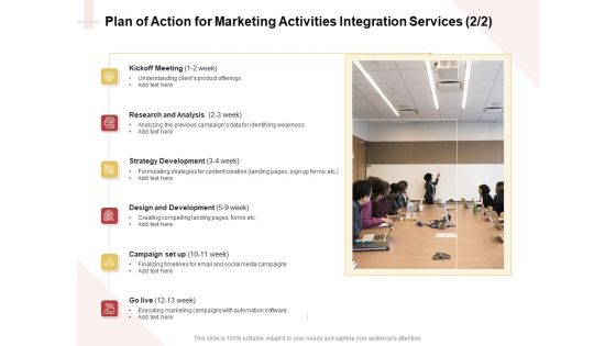 Marketing Strategy Plan Of Action For Marketing Activities Integration Services Analysis Summary PDF