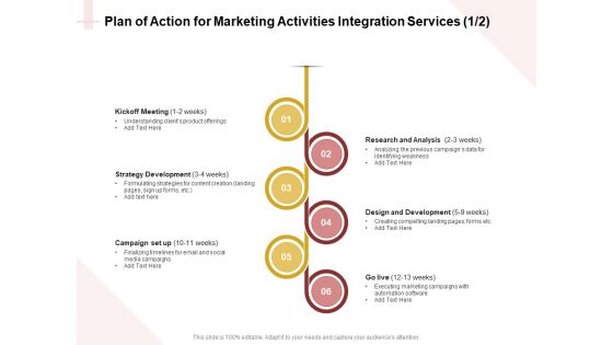 Marketing Strategy Plan Of Action For Marketing Activities Integration Services Slides PDF