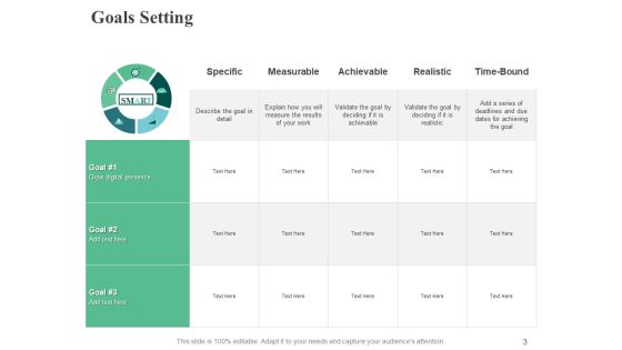 Marketing Strategy Ppt PowerPoint Presentation Complete Deck With Slides Slide03