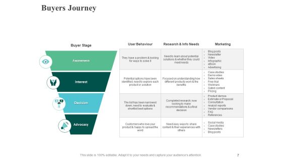 Marketing Strategy Ppt PowerPoint Presentation Complete Deck With Slides Slide07