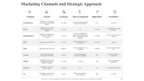 Marketing Strategy Ppt PowerPoint Presentation Complete Deck With Slides Slide08