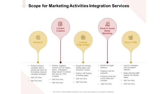 Marketing Strategy Scope For Marketing Activities Integration Services Ideas PDF Marketing Strategy Scope For Marketing Activities Integration Services Ideas PDF