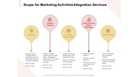 Marketing Strategy Scope For Marketing Activities Integration Services Ideas PDF