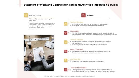 Marketing Strategy Statement Of Work And Contract For Marketing Activities Integration Services Infographics PDF