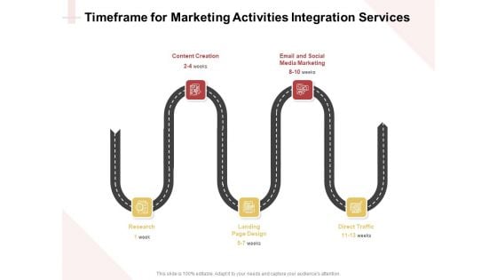 Marketing Strategy Timeframe For Marketing Activities Integration Services Graphics PDF Marketing Strategy Timeframe For Marketing Activities Integration Services Graphics PDF
