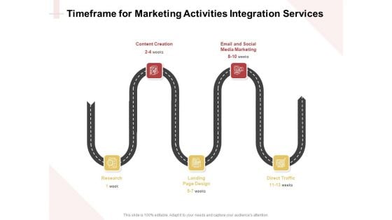 Marketing Strategy Timeframe For Marketing Activities Integration Services Graphics PDF