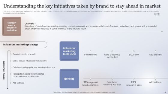 Marketing Strategy To Enhance Business Performance Ppt PowerPoint Presentation Complete Deck With Slides Slide15