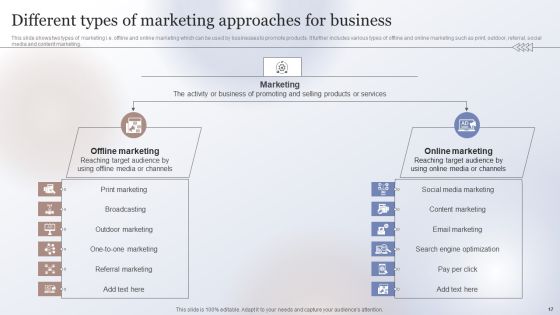 Marketing Strategy To Enhance Business Performance Ppt PowerPoint Presentation Complete Deck With Slides Slide17
