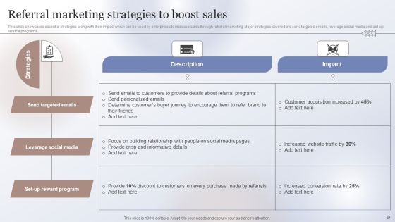 Marketing Strategy To Enhance Business Performance Ppt PowerPoint Presentation Complete Deck With Slides Slide37