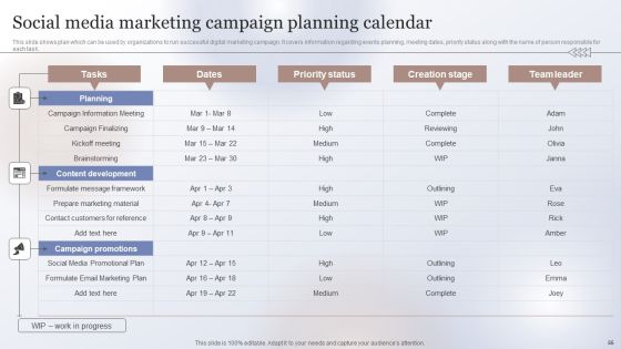 Marketing Strategy To Enhance Business Performance Ppt PowerPoint Presentation Complete Deck With Slides Slide55