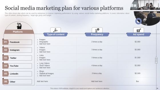 Marketing Strategy To Enhance Business Performance Ppt PowerPoint Presentation Complete Deck With Slides Slide56