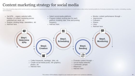 Marketing Strategy To Enhance Business Performance Ppt PowerPoint Presentation Complete Deck With Slides Slide63