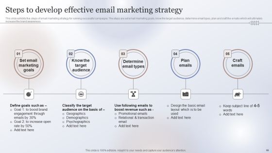 Marketing Strategy To Enhance Business Performance Ppt PowerPoint Presentation Complete Deck With Slides Slide65
